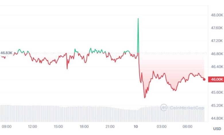 Valid Market in usa