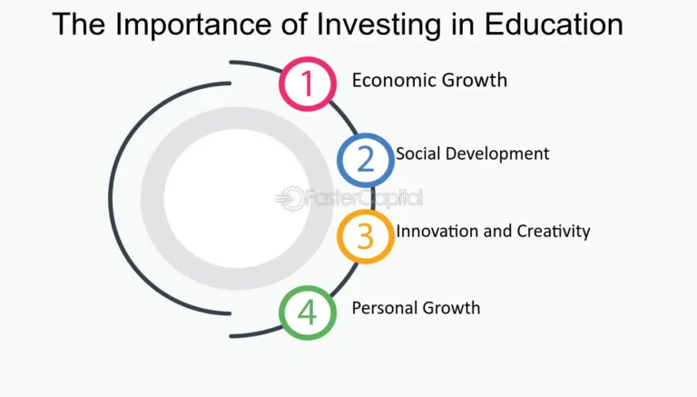 Education--Investing-in-Education--Grants-Transforming-Learning--The-Importance-of-Investing-in-Education