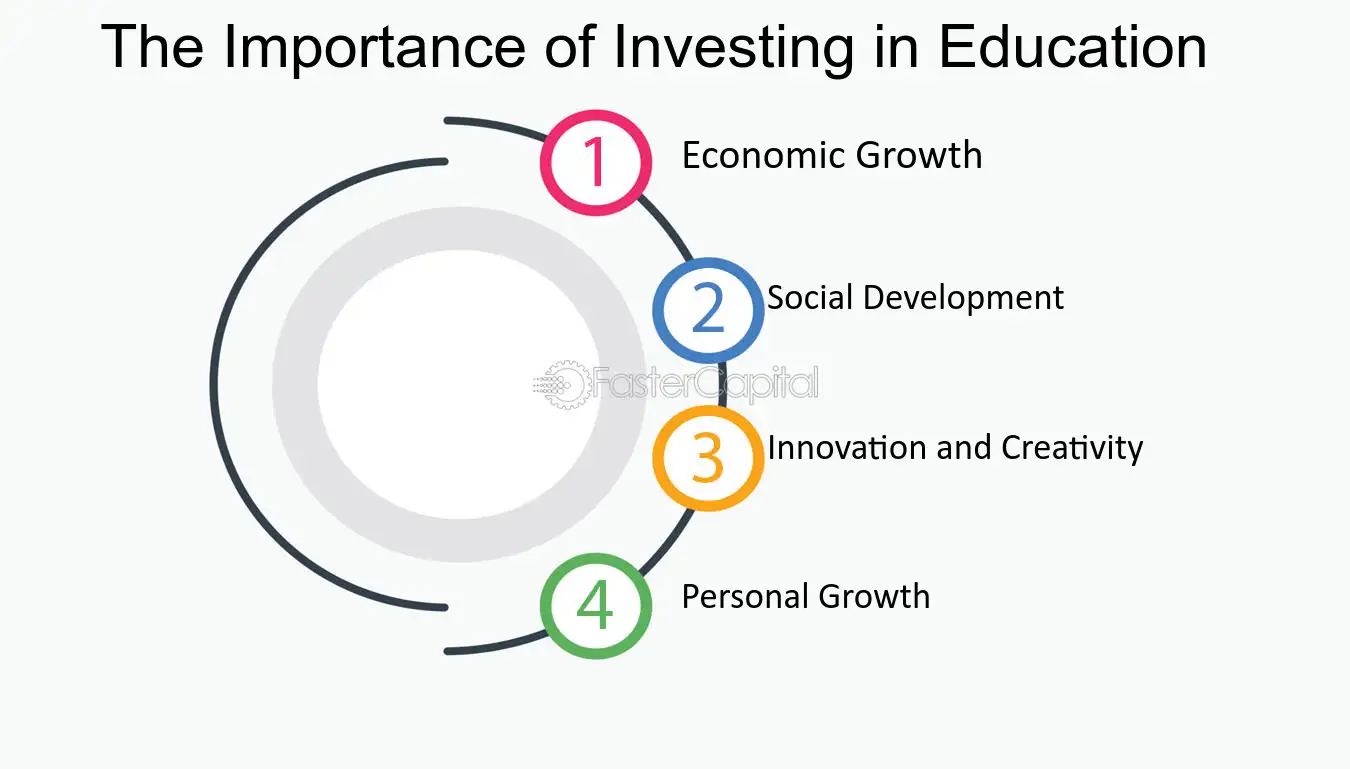 Education--Investing-in-Education--Grants-Transforming-Learning--The-Importance-of-Investing-in-Education